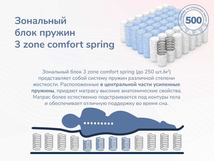 Матрас Димакс Relmas Solid 3Zone 60х190