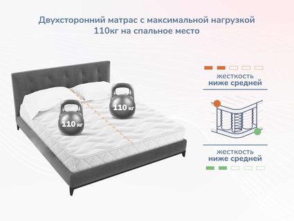 Матрас Димакс Relmas Foam 3Zone 120х190