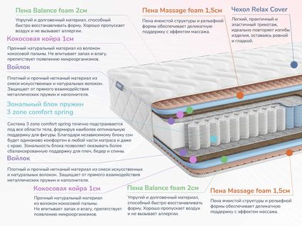 Матрас Димакс Relmas Foam Cocos 3Zone 625