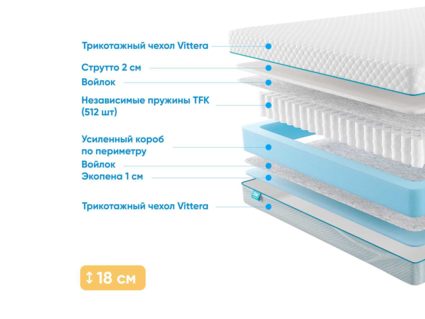 Матрас Промтекс-Ориент Soft Standart Strutto 1 31