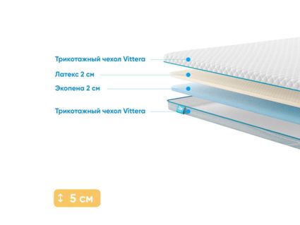 Наматрасник Промтекс-Ориент Ecopena 2 / Latex 2 95