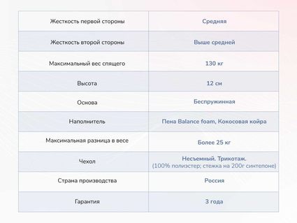 Матрас Димакс Твист Ролл Симпл 11 567