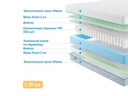 Матрас Промтекс-Ориент Soft Standart M 32