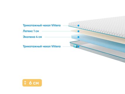 Наматрасник Промтекс-Ориент Ecopena 4 / Latex 1 104