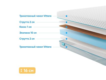 Матрас Промтекс-Ориент Roll Cocos Strutto 15 26