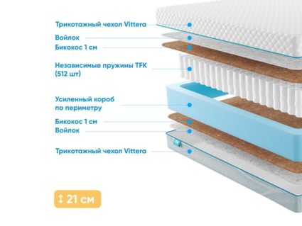 Матрас Промтекс-Ориент Soft 18 Bicocos 1 41