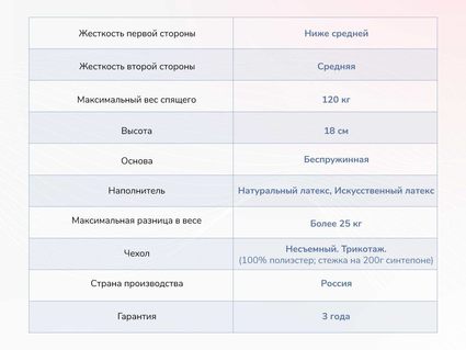 Матрас Димакс Твист Ролл Софт плюс 37