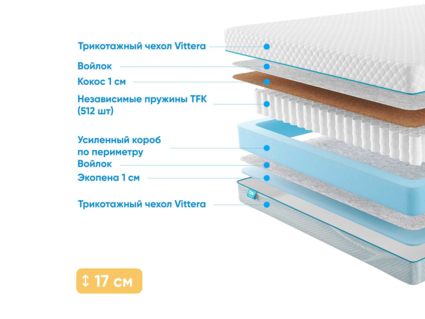 Матрас Промтекс-Ориент Soft Standart Combi 1 33