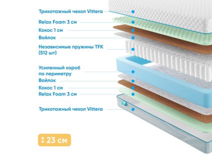 Матрас Промтекс-Ориент Soft Optima M 33