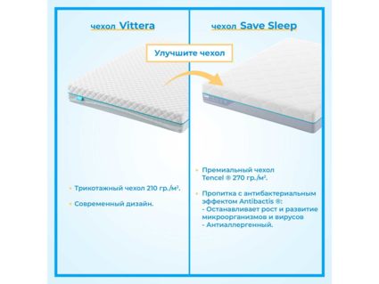 Наматрасник Промтекс-Ориент Strutto 3 / Cocos 3 200х200