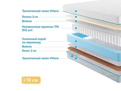 Матрас Промтекс-Ориент Soft Latex Cocos 39