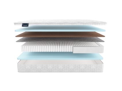 Матрас Materlux PALMELA MULTI 574