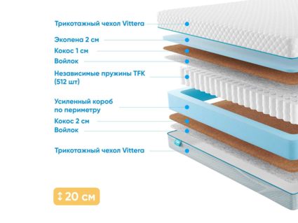 Матрас Промтекс-Ориент Soft Optima Cocos 41