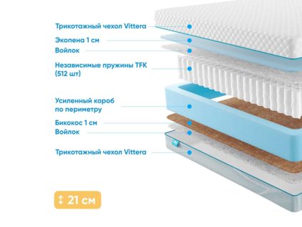 Матрас Промтекс-Ориент Soft 18 Standart Bicocos 1 29